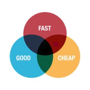 Venn Diagram of Fast Good Cheap